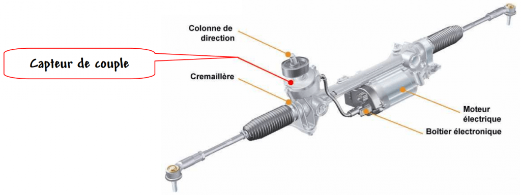 Les types de direction assistée