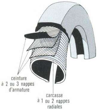 pneuradial