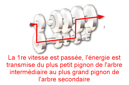 Première vitesse boîte de vitesse manuelle