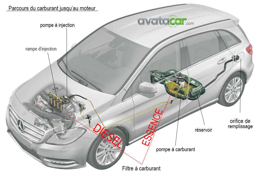 carburant