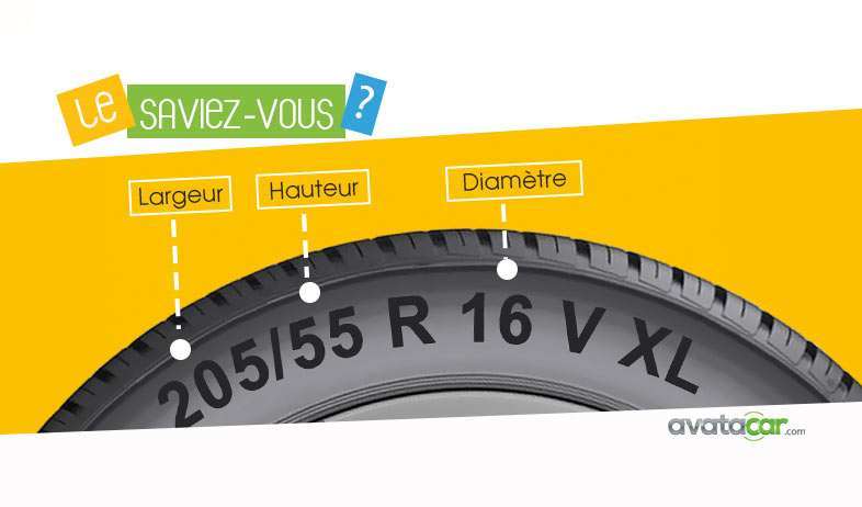 Signification de la dimension d'un pneu