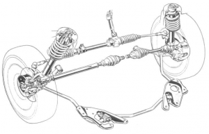 Les principaux types de suspension automobile