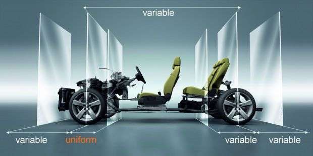 Plateforme MQB Volkswagen