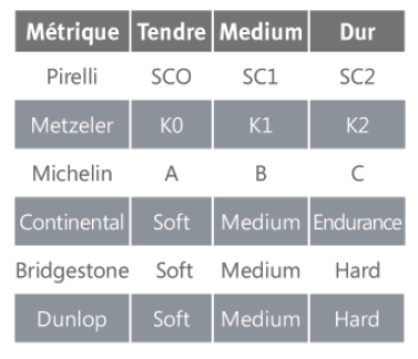 codification