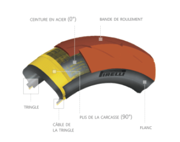 construction radiale