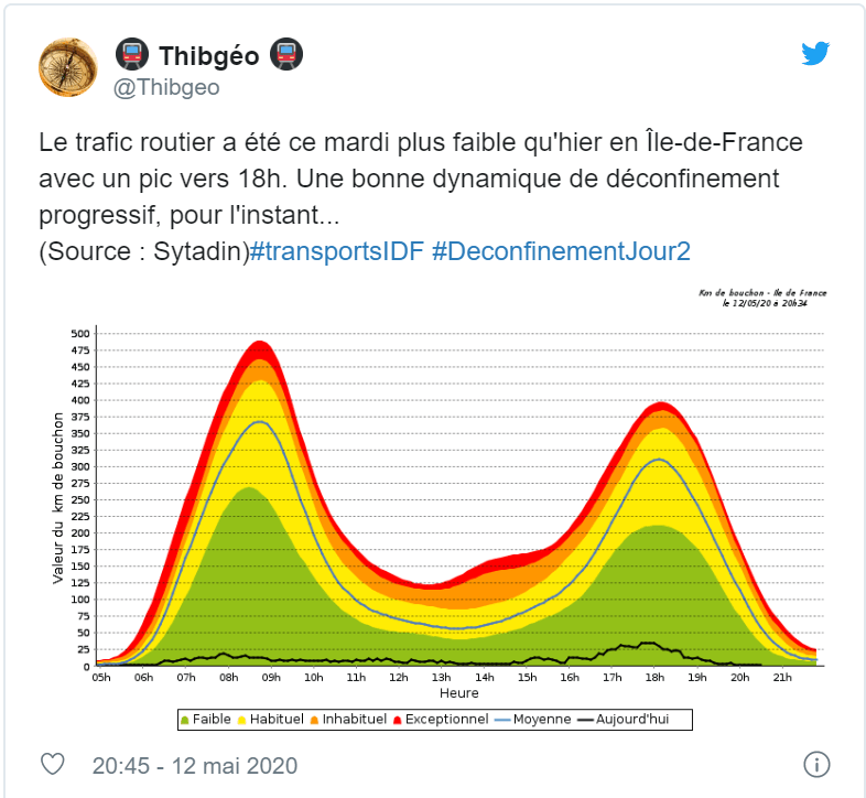 déconfinement