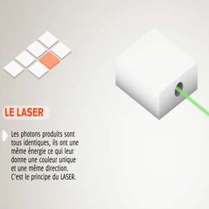 animations quantiques : le laser