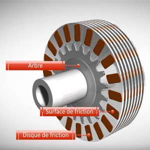 Comment fonctionne un embrayage multidisque ?