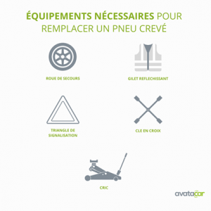 Équipements remplacement pneu crevé