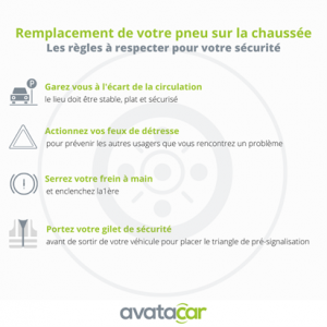 Remplacement pneu sur la chaussée code de la route