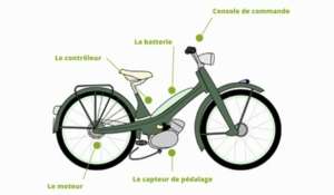 Vélo électrique composition Vélo électrique composition