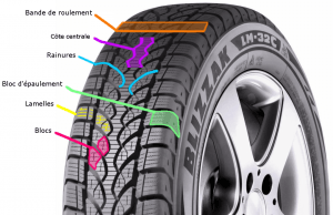 Comprendre le profil dun pneu