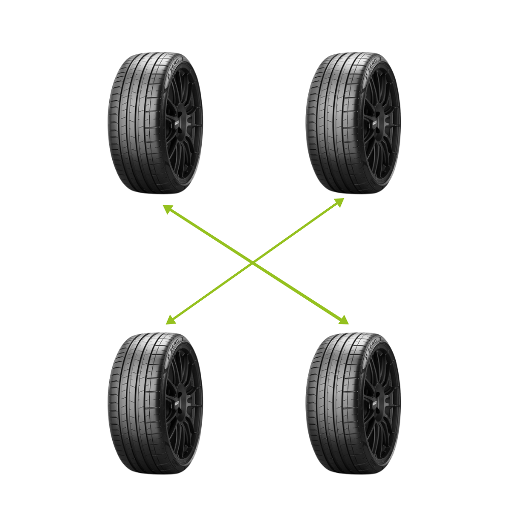 Permutation des pneus pour un véhicule à propulsion, 4 roues motrices et transmission intégrale