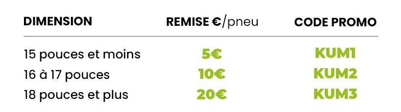 promo pneu kumho 2025 tableau paliers