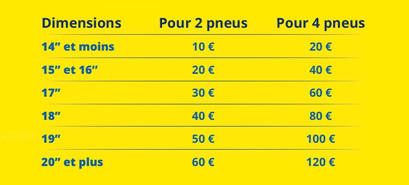 Promotion michelin