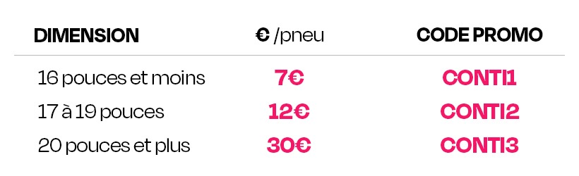 promo pneu continental 2025 février 120€ de remise avatacar tableau paliers