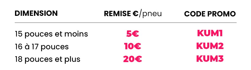promo pneu kumho 2025 tableau paliers
