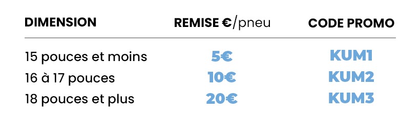 promo pneu kumho 2025 tableau paliers