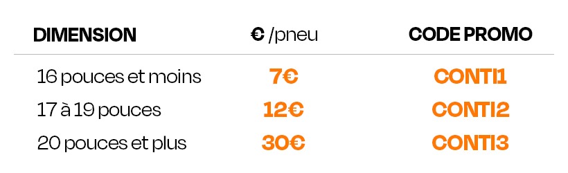 opération continental jusqu'à 120€ de remise tableau paliers